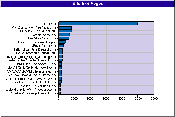 Mach5 Exported Report 