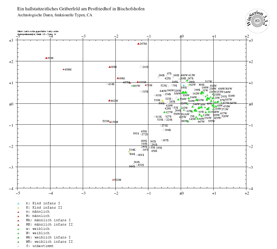 Beschreibung: C:\www\www.winserion.org\docs\LVAS\QAM\Images\CA03.jpg