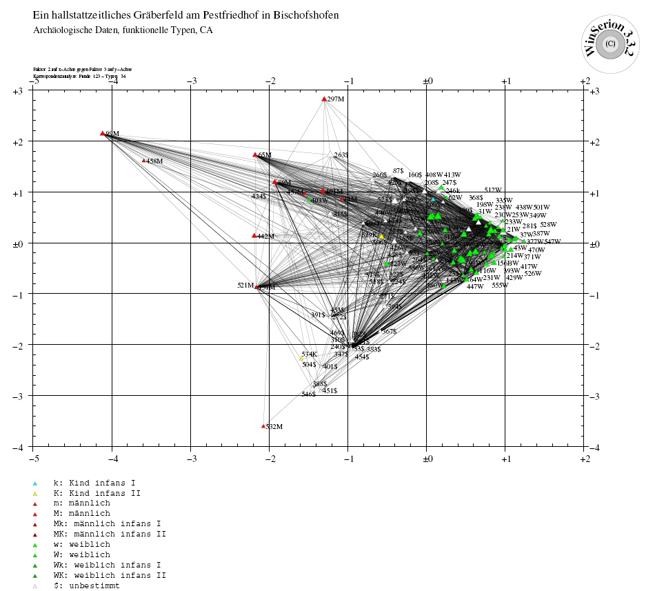 Beschreibung: C:\www\www.winserion.org\docs\LVAS\QAM\Images\CA04.jpg