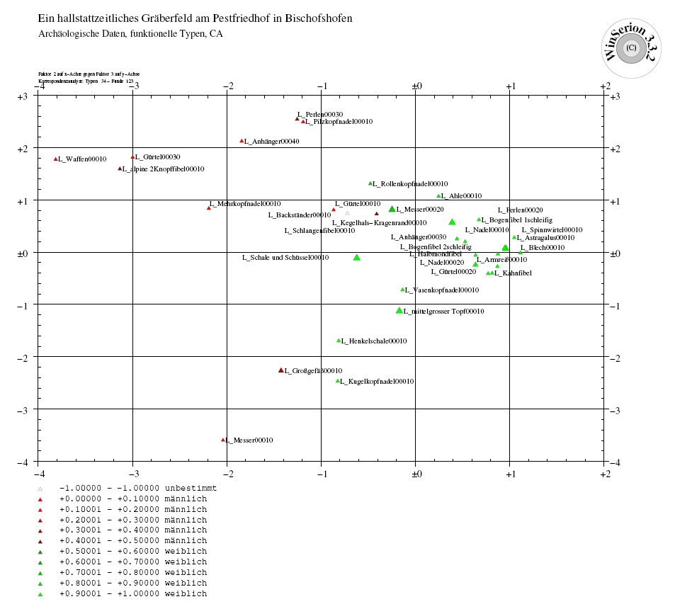 Beschreibung: C:\www\www.winserion.org\docs\LVAS\QAM\Images\CA05.jpg